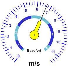 Reloj velocidad viento