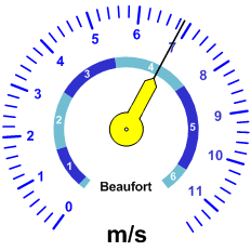 Reloj velocidad viento