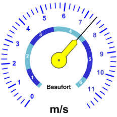 Reloj velocidad viento