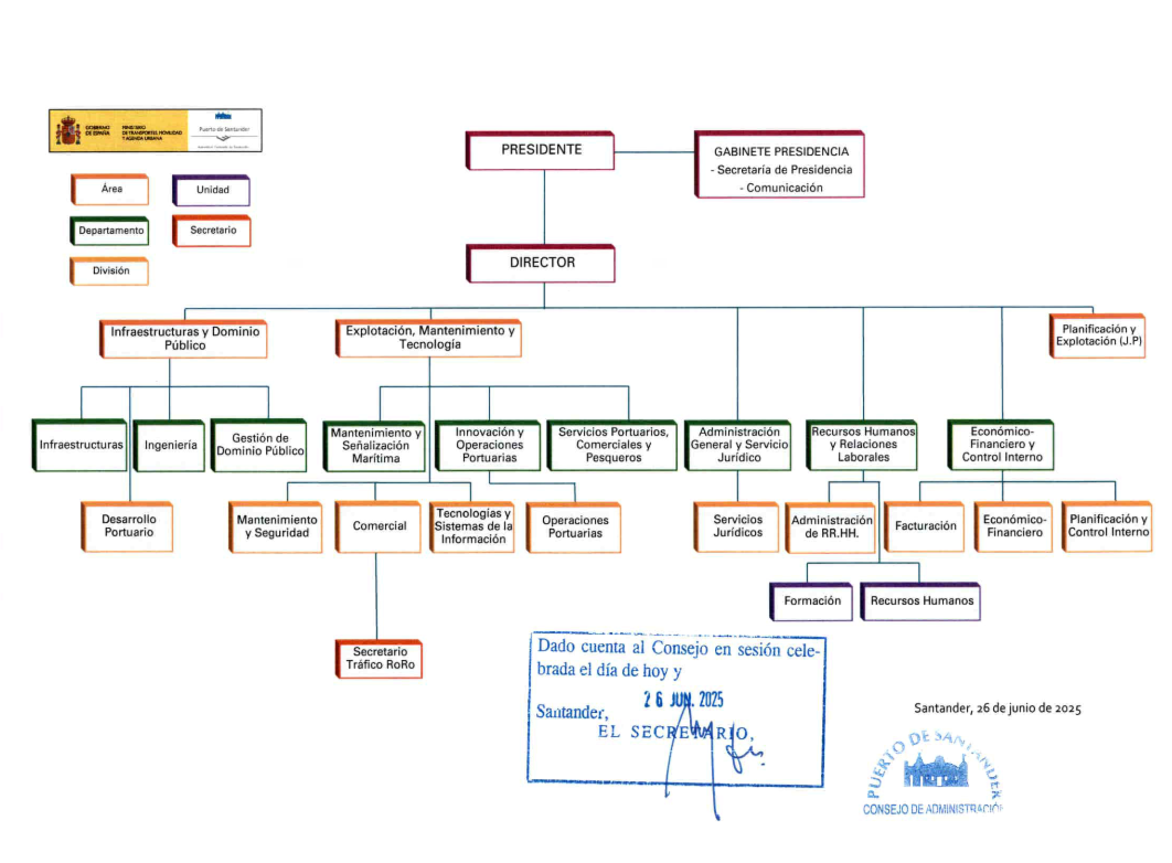 Organigrama-puerto-de-santander